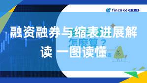 融资融券与缩表进展解读 一图读懂