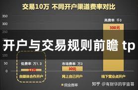 开户与交易规则前瞻 tp